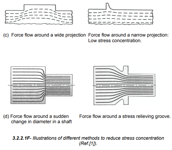 Stress Concentration - 1 | Design of Machine Elements - Mechanical Engineering
