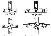 Intersection: Traffic Engineering | Transportation Engineering - Civil Engineering (CE)