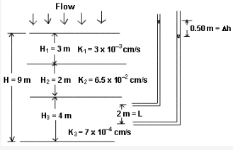 Laboratory Measurement of Permeability | Soil Mechanics - Civil Engineering (CE)