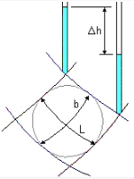 Seepage in Soils | Soil Mechanics - Civil Engineering (CE)