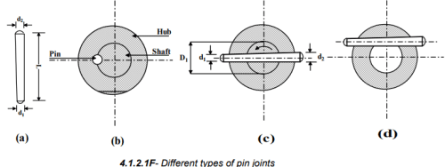 Types of Fasteners: Pins & Keys | Design of Machine Elements - Mechanical Engineering