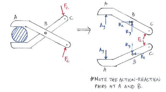 Frames & Machines | Engineering Mechanics - Civil Engineering (CE)