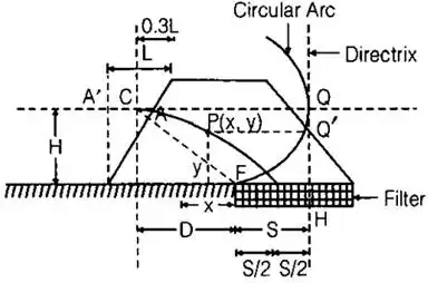Compressibility & Consolidation of Soils | Soil Mechanics - Civil Engineering (CE)