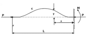 Euler`s Theory of Columns | Strength of Materials (SOM) - Mechanical Engineering
