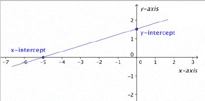 Summary: Resultant of Force System | Engineering Mechanics - Civil Engineering (CE)