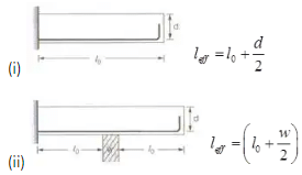 Limit State Method | RCC & Prestressed Concrete - Civil Engineering (CE)