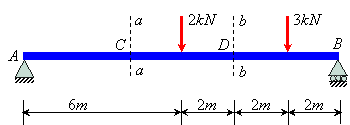 Obtaining Internal Forces in a System: General Procedure and Internal Force Diagrams - Civil Engineering (CE)