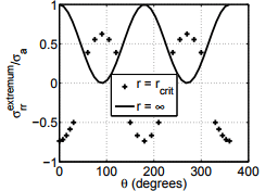 Illustrative Example - Boundary Value Problem: Formulation - Civil Engineering (CE)