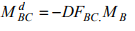 Introduction: The Moment Distribution Method - 1 | Structural Analysis - Civil Engineering (CE)