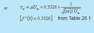 Wall Shear Stress - 1 | Fluid Mechanics for Mechanical Engineering