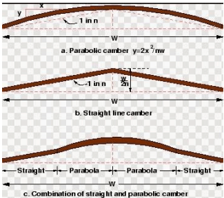 Factors Affecting Geometric Design of a Highway | Transportation Engineering - Civil Engineering (CE)