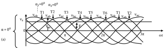 Chapter 8 - Power Electronics (Part - 1) - Mechanical Engineering