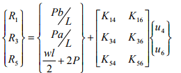 The Direct Stiffness Method: Beams - 2 | Structural Analysis - Civil Engineering (CE)