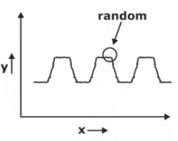 Study Notes on Forecasting | Industrial Engineering - Mechanical Engineering