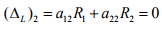 The Force Method of Analysis: Frames - 1 | Structural Analysis - Civil Engineering (CE)