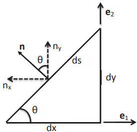 Integral Theorems - Civil Engineering (CE)