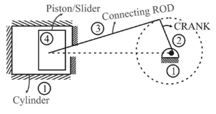 Dynamic Analysis of Linkages | Theory of Machines (TOM) - Mechanical Engineering