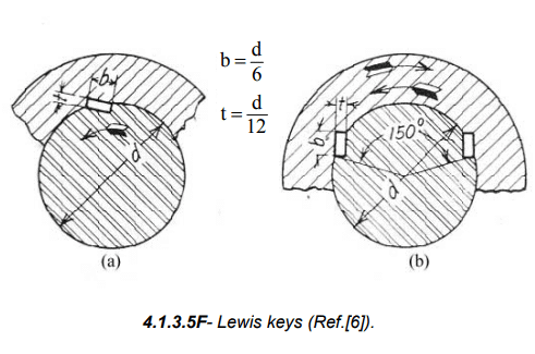 Types of Fasteners: Pins & Keys | Design of Machine Elements - Mechanical Engineering