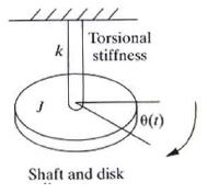 Mechanical Vibrations - Engineering Mechanics - Mechanical Engineering