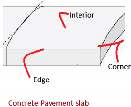 Rigid Pavement as Per IRC 58-2002 - 2 | Additional Documents & Tests for Civil Engineering (CE)