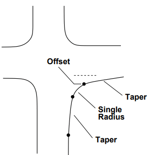 Channelization - 2 | Transportation Engineering - Civil Engineering (CE)