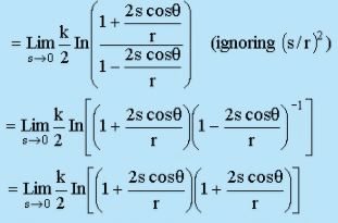 Concept of Circulation in a Free Vortex Flow - Flow of Ideal Fluids - Mechanical Engineering