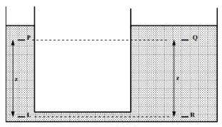 Hydrostatic Force on Surfaces | Fluid Mechanics for Civil Engineering - Civil Engineering (CE)