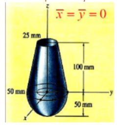 Centre of Mass for Composite Bodies | Engineering Mechanics - Civil Engineering (CE)