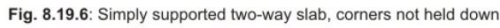 Two way Slabs - Civil Engineering (CE)