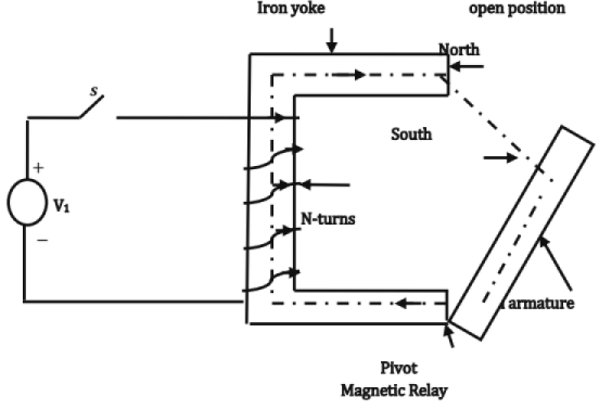 Chapter 11 - Machines (Part-3) - Mechanical Engineering