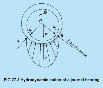 Low Reynolds Number Flow | Fluid Mechanics for Mechanical Engineering