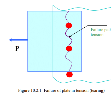 Design of Riveted Joints | Design of Machine Elements - Mechanical Engineering