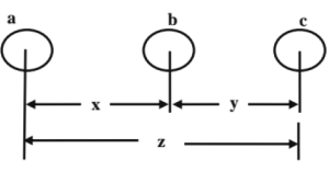 Chapter 10 - Power System (Part - 1) | Additional Study Material for Mechanical Engineering