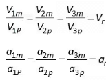 Dimensional Analysis | Fluid Mechanics for Civil Engineering - Civil Engineering (CE)