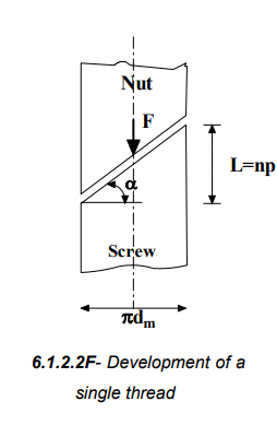 Power Screws & Their Efficiency | Design of Machine Elements - Mechanical Engineering