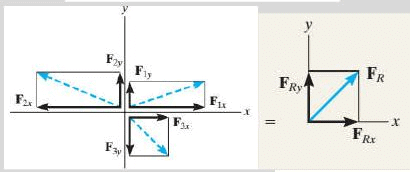 Summary: Resultant of Force System | Engineering Mechanics - Civil Engineering (CE)