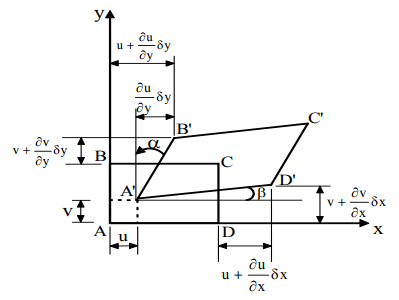 Strain Analysis | Additional Study Material for Mechanical Engineering