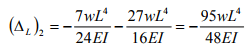 The Force Method of Analysis: Beams - 1 | Structural Analysis - Civil Engineering (CE)