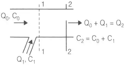 Abstractions from Precipitation | Engineering Hydrology - Civil Engineering (CE)