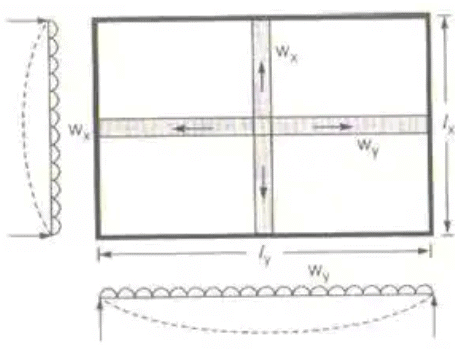 Limit State Method | RCC & Prestressed Concrete - Civil Engineering (CE)