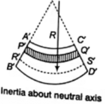 Bending & Shear Stress in Beams - 1 | Solid Mechanics - Mechanical Engineering