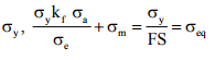 Design of Shaft For Variable Load & Based on Stiffness | Design of Machine Elements - Mechanical Engineering