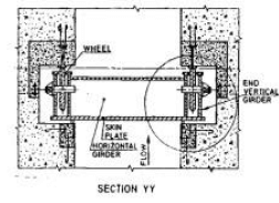 Gates and Valves for Flow Control (Part - 5) - Civil Engineering (CE)