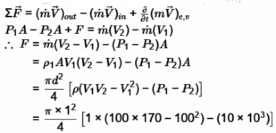 GATE Past Year Questions: Fluid Dynamics | Fluid Mechanics for Mechanical Engineering
