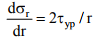 Design Principles For Thick Cylinders (Part - 2) | Additional Study Material for Mechanical Engineering