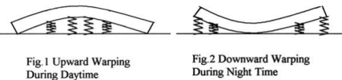 Rigid Pavement as Per IRC 58-2002 - 2 | Additional Documents & Tests for Civil Engineering (CE)