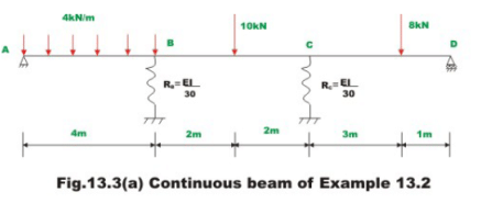 The Three Moment Equations-II | Structural Analysis - Civil Engineering (CE)