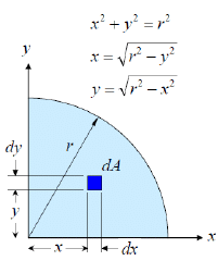 Centroid & Center of Mass of the Composite Bodies | Engineering Mechanics - Civil Engineering (CE)