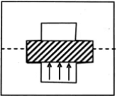 Buoyancy force on Core