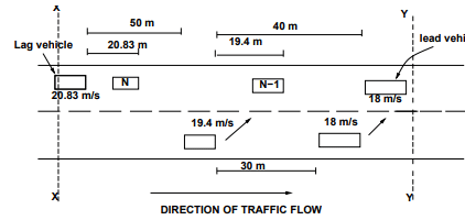 Lane Changing Models | Transportation Engineering - Civil Engineering (CE)